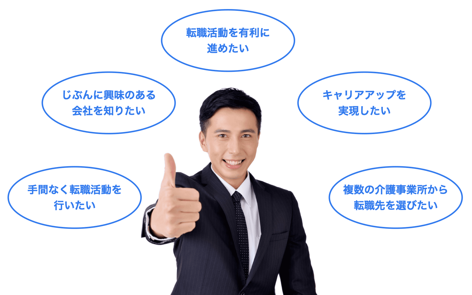 問い合わせから設置までスピーディーに済ませたい。自販機を設置したいが、各メーカーに問い合わせするのが手間だなと感じる。自販機の相見積もりを簡単に取得したい。過去に現地調査で落ちてしまって困っている。自販機を交換したいが、対応してくれる自販機メーカーを探して欲しい