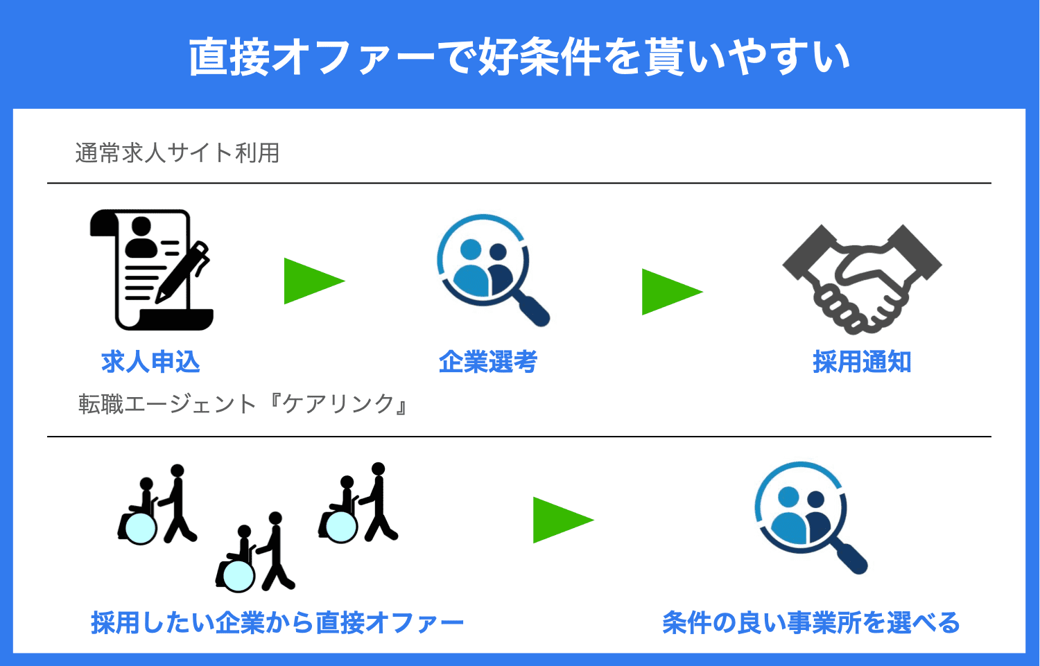 問い合わせから設置までスピーディーに済ませたい。自販機を設置したいが、各メーカーに問い合わせするのが手間だなと感じる。自販機の相見積もりを簡単に取得したい。過去に現地調査で落ちてしまって困っている。自販機を交換したいが、対応してくれる自販機メーカーを探して欲しい