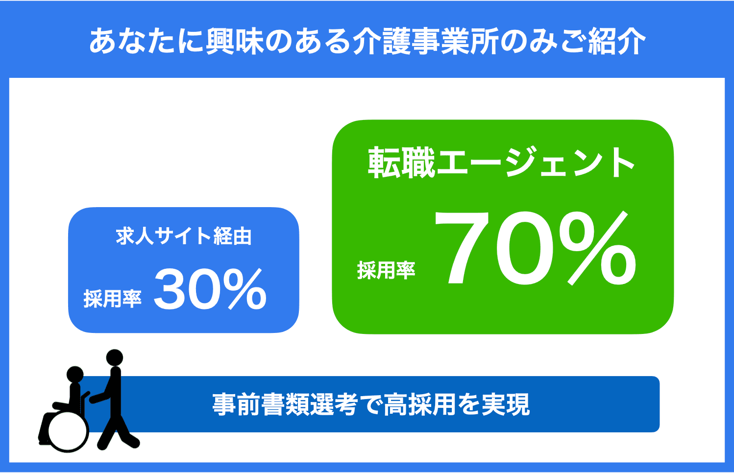 問い合わせから設置までスピーディーに済ませたい。自販機を設置したいが、各メーカーに問い合わせするのが手間だなと感じる。自販機の相見積もりを簡単に取得したい。過去に現地調査で落ちてしまって困っている。自販機を交換したいが、対応してくれる自販機メーカーを探して欲しい