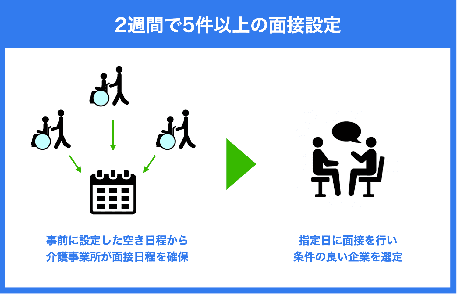 問い合わせから設置までスピーディーに済ませたい。自販機を設置したいが、各メーカーに問い合わせするのが手間だなと感じる。自販機の相見積もりを簡単に取得したい。過去に現地調査で落ちてしまって困っている。自販機を交換したいが、対応してくれる自販機メーカーを探して欲しい